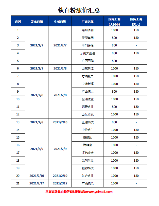 百乐博·blb(中国游)官方网站