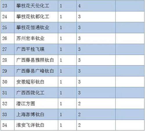 百乐博·blb(中国游)官方网站